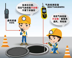 团风有限空间安全作业操作规程